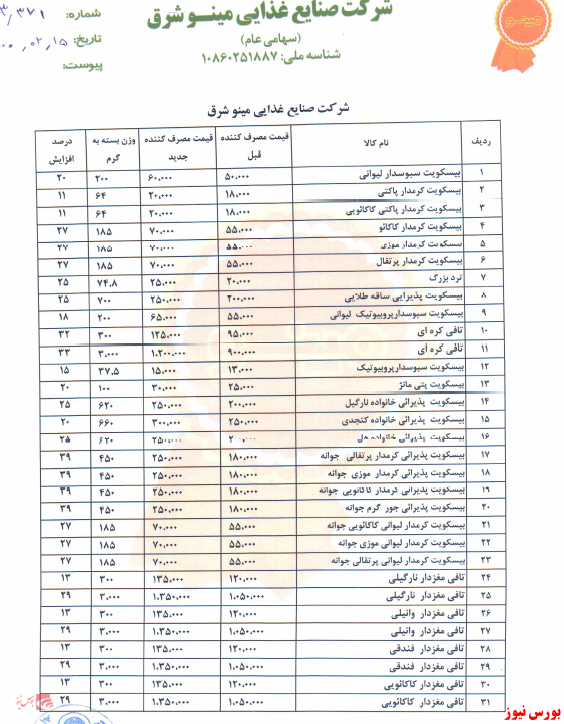 افزایش نرخ محصولات غمینو+بورس نیوز