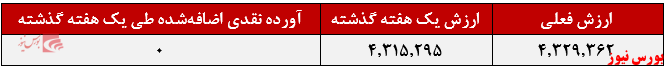 دارا الگوریتم+بورس نیوز