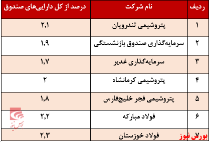 توسعه ممتاز+بورس نیوز