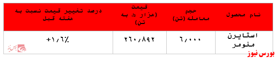 گزارش عملکرد  هفتگی شرکت های پتروشیمی