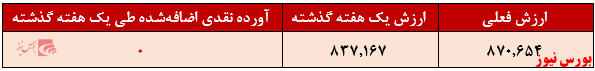 صندوق سهامی دماسنج+بورس نیوز