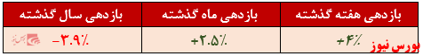 صندوق سهامی دماسنج+بورس نیوز