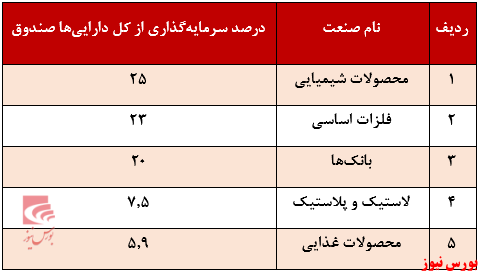 صندوق سهامی دماسنج+بورس نیوز