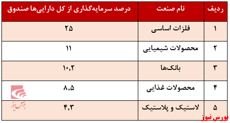 صندوق سهامی افق روشن بانک خاورمیانه+بورس نیوز