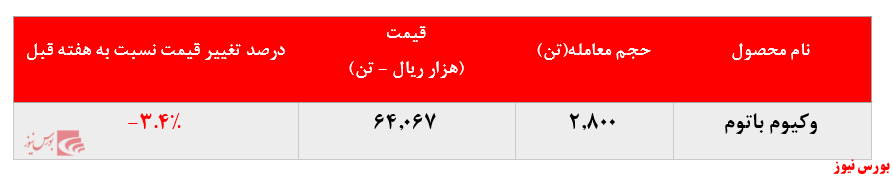 معامله وکیوم باتوم شراز+بورس نیوز