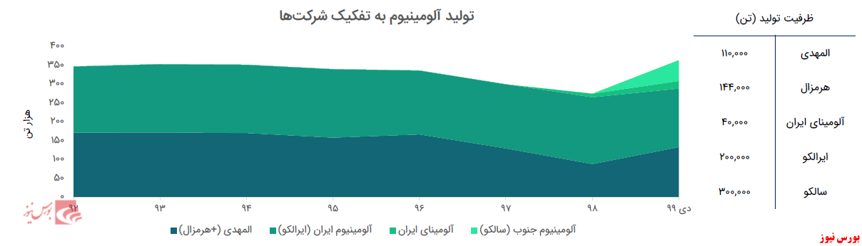 چشم 