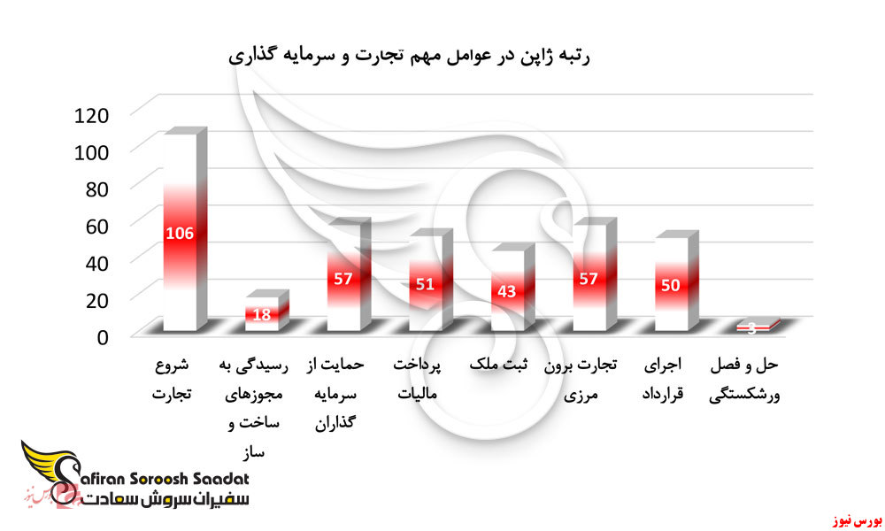 استارت‌آپ ژاپن