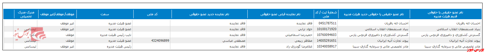 جدول تغییر ترکیب هیات مدیره تلیسه+بورس نیوز