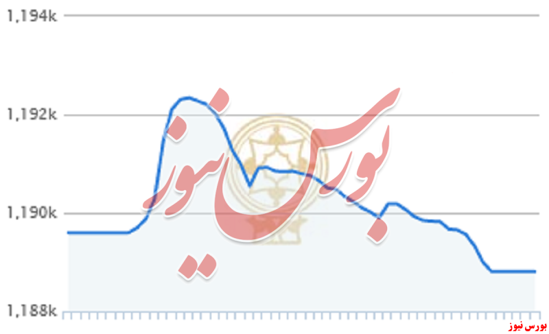 اُفت ۷۹۱ واحدی شاخص