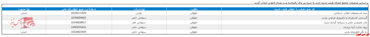 تصمیمات مجمع فوق العاده زبینا+بورس نیوز