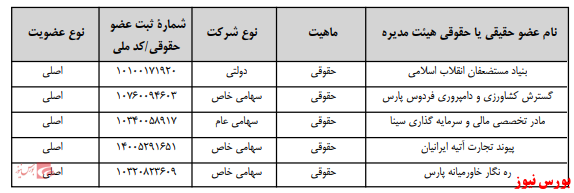 آخرین اخبار مجامع امروز ۱۴۰۰/۰۲/۲۶ آخرین اخبار مجامع امروز ۱۴۰۰/۰۲/۲۶