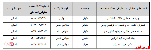 آخرین اخبار مجامع امروز ۱۴۰۰/۰۲/۲۶