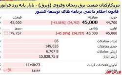 برگ ریزان ۴۳ درصدی از 