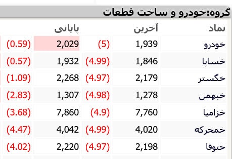 دیروز چرا صف خرید بود؟! امروز چرا صف فروشه؟!