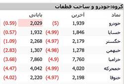 دیروز چرا صف خرید بود؟! امروز چرا صف فروشه؟!