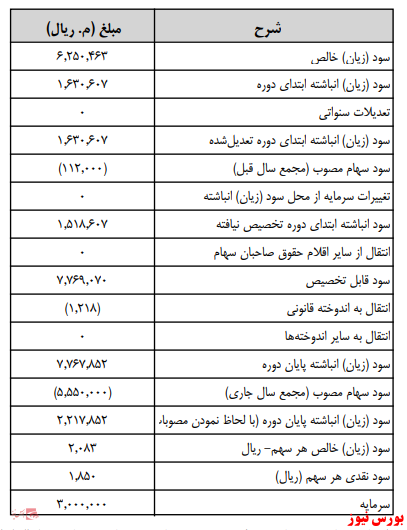 آخرین اخبار مجامع امروز ۱۴۰۰/۰۲/۲۷