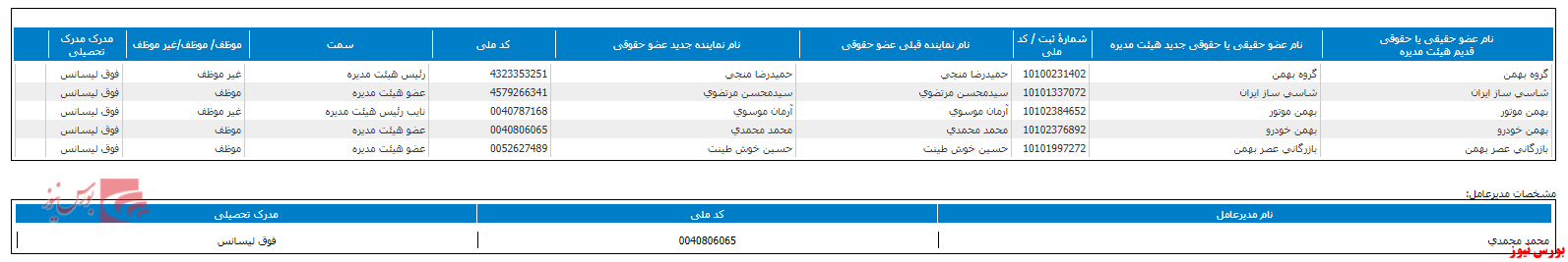 ترکیب جدید هیات مدیره خدیزل+بورس نیوز