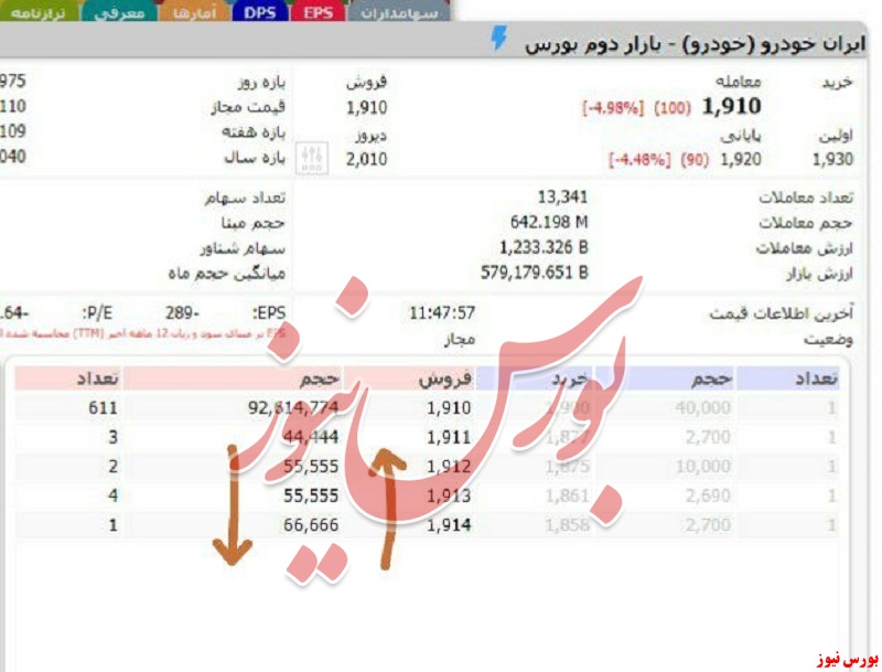 برخورد با سفارش گذاری غیرواقعی خودرویی ها