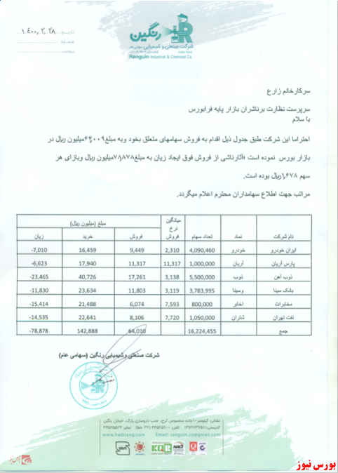 فروش ۵ میلیونی سهم 