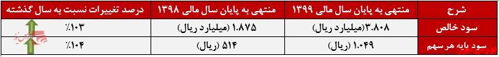 سود خالص و سپود پایه هر سهم رتاپ+بورس نیوز