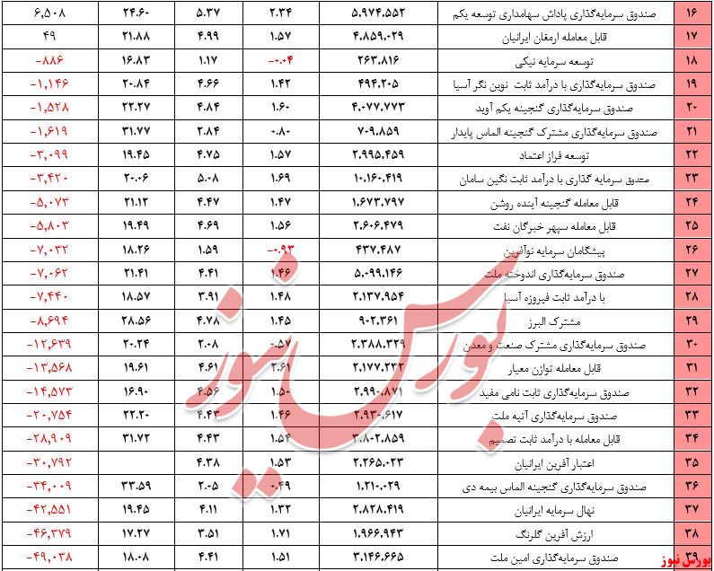 درآمد ثابت+بورس نیوز