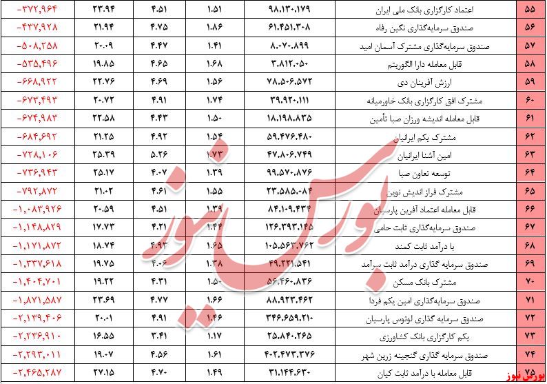 درآمد ثابت+بورس نیوز