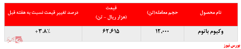 معامله وکیوم باتوم شتران+بورس نیوز