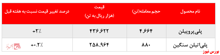 حجم معامله مارون+بورس نیوز