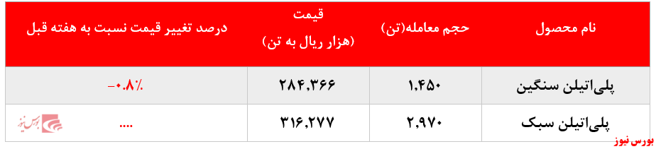 حجم معاملات شکبیر+بورس نیوز