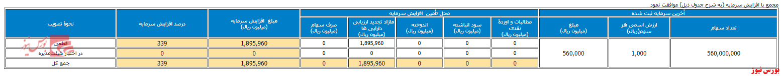 نحوه دریافت سود سهام در بورس سود سهام شرکتهای بورسی زمانبندی پرداخت سود نقدی شرکت ها دریافت سود سهام تاریخ مجامع بورسی بورس نیوز اخبار مهم بورس اخبار مجامع بورسی اخبار شرکتهای بورسی