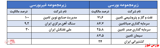 شرکت های بورسی و غیربورسی شستا+بورس نیوز