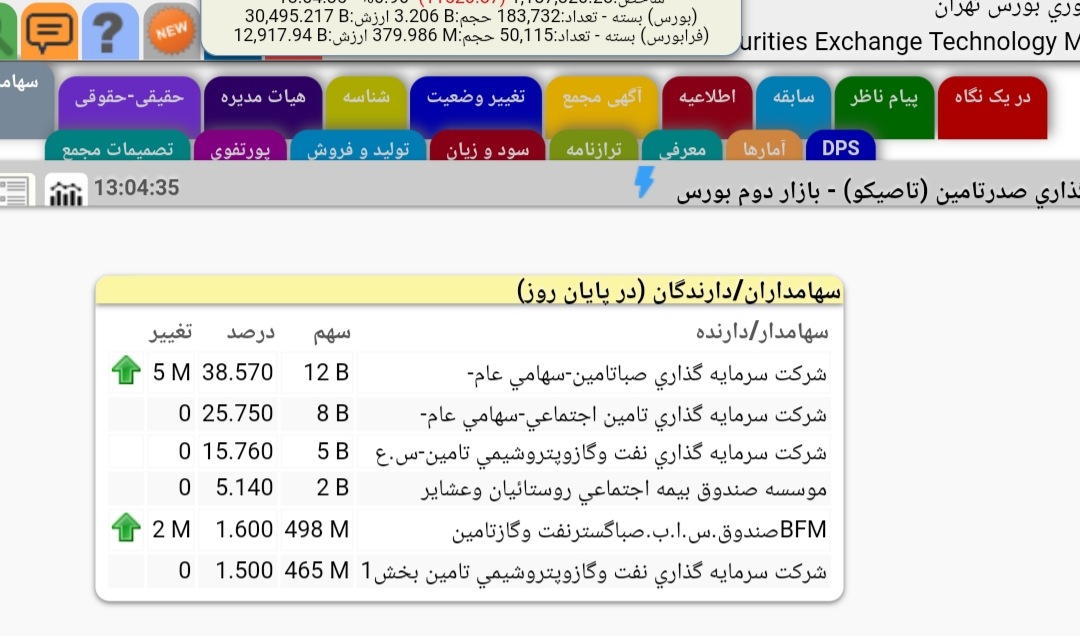 آغاز خرید زیرمجموعه های ارزنده توسط صبا تامین