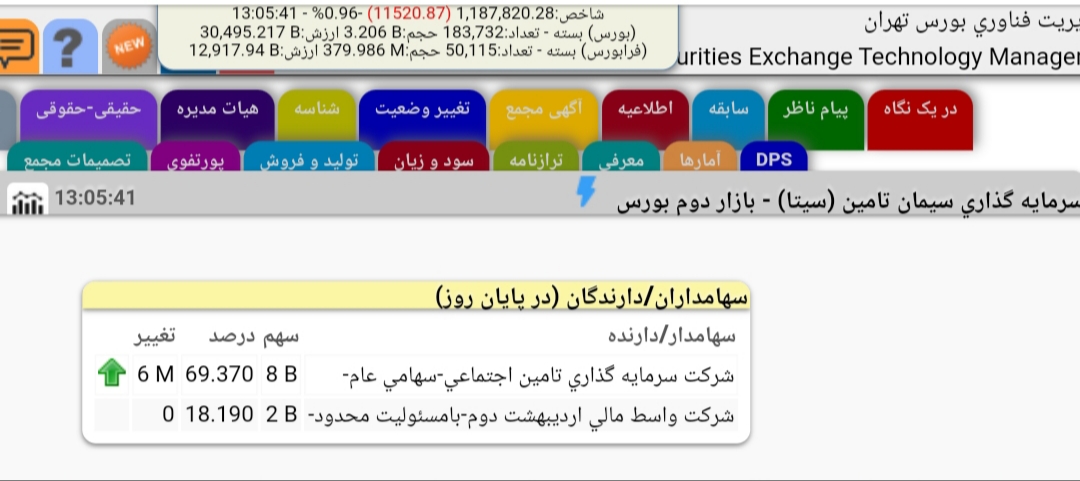 آغاز خرید زیرمجموعه های ارزنده توسط صبا تامین