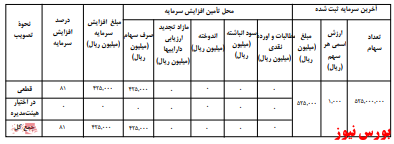 آخرین اخبار مجامع امروز ۱۴۰۰/۰۲/۰۵