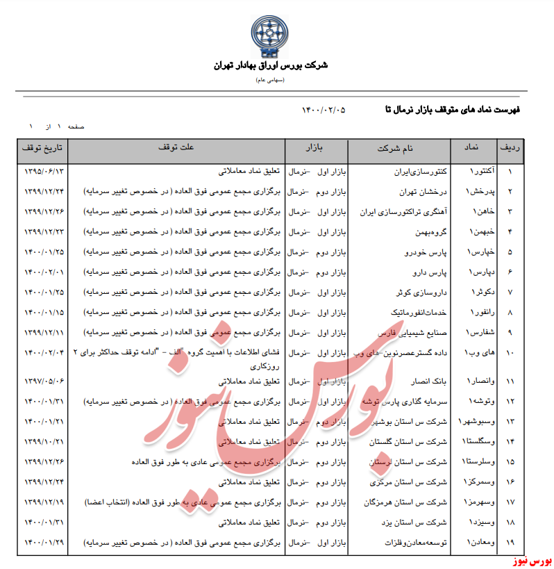 نماد‌های متوقف / تعلیق شده تا تاریخ ۱۴۰۰/۰۲/۰۵