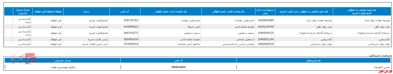 تغییر هیات مدیره زنگان+بورس نیوز