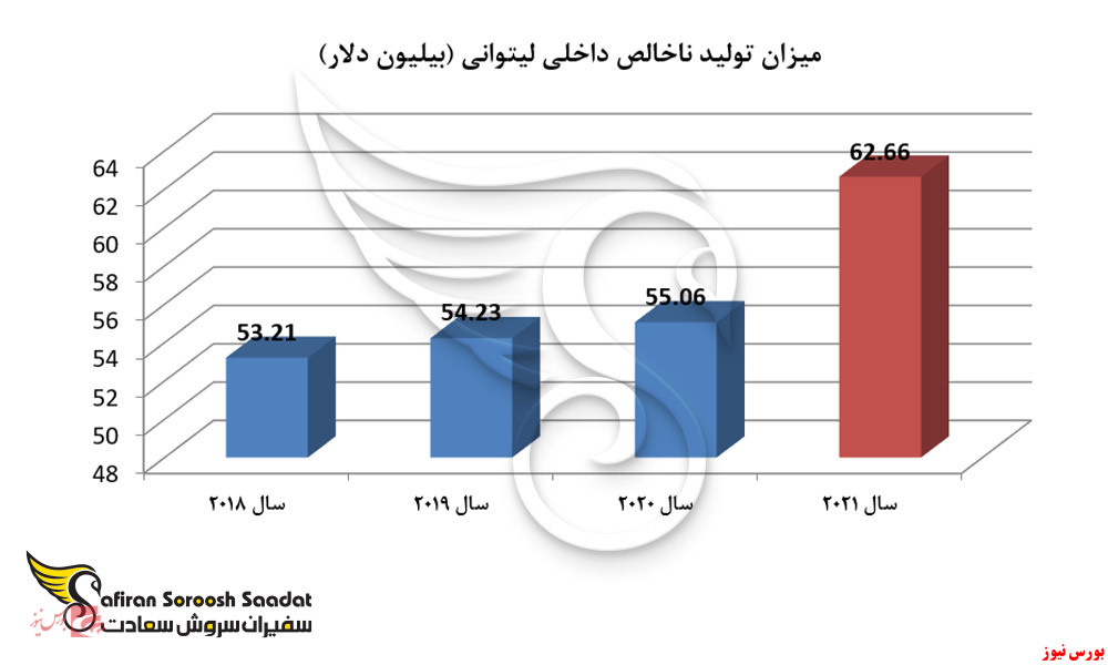 استارت آپ لیتوانی