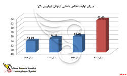 استارت آپ لیتوانی