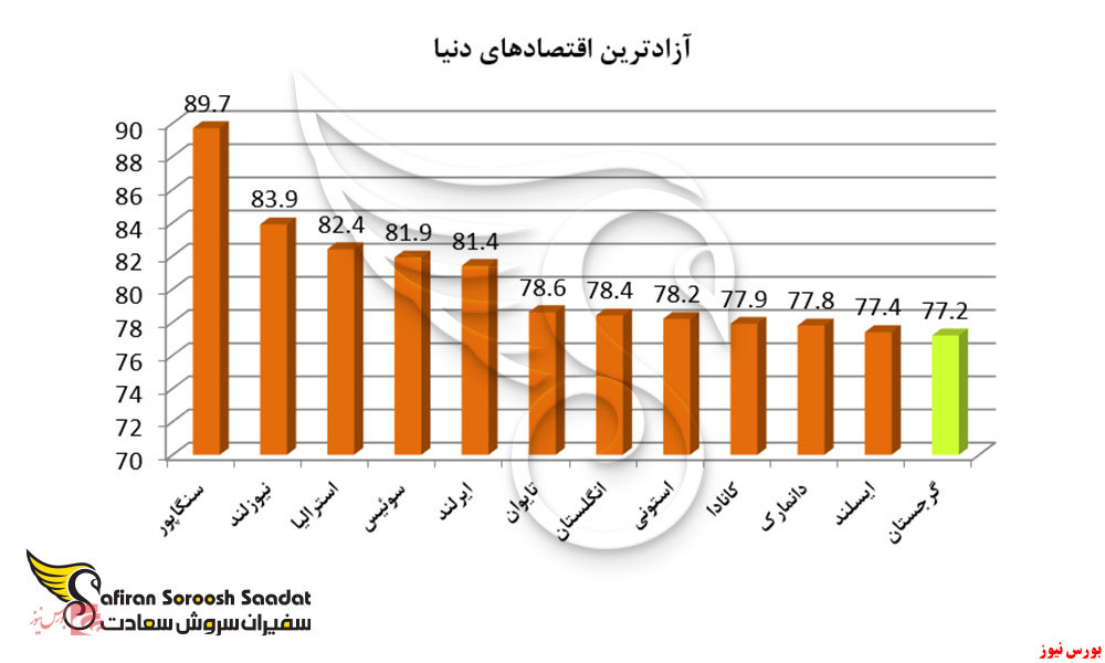 استارت آپ گرجستان