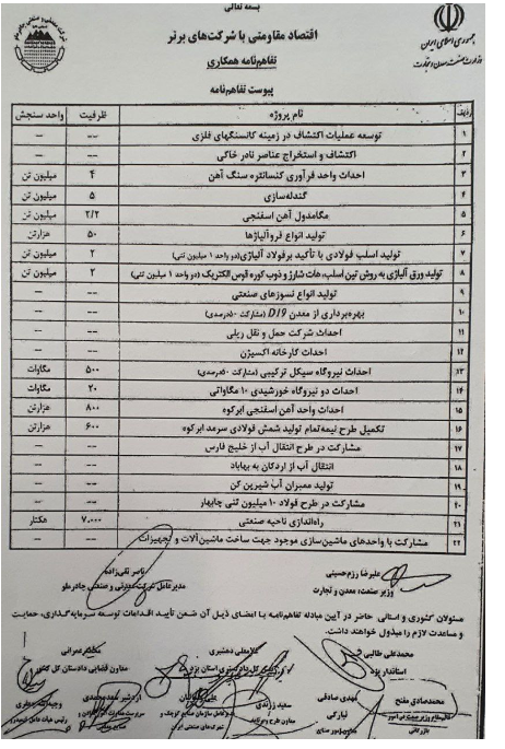 تفاهم نامه ۲ میلیارد دلاری چادرملو با صمت// طرحها شامل ۴ میلیون تن ظرفیت کنسانتره آهن جدید و ۵ میلیون تن گندله سازی نیز است که خوراک آن از محل اکتشافات جدید شرکت بایستی تامین شود