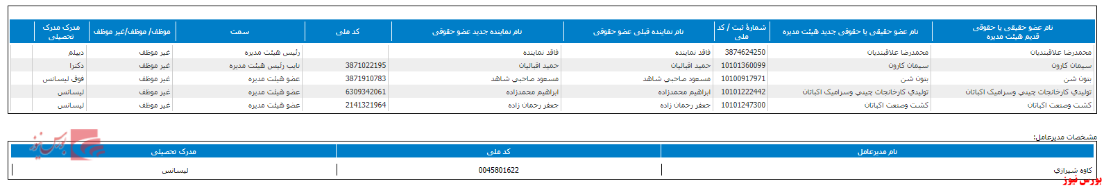 تغییر در ترکیب هیات مدیره سلار+بورس نیوز 