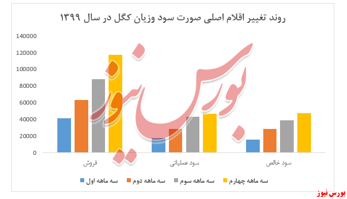 سودوزیان کگل+بورس نیوز