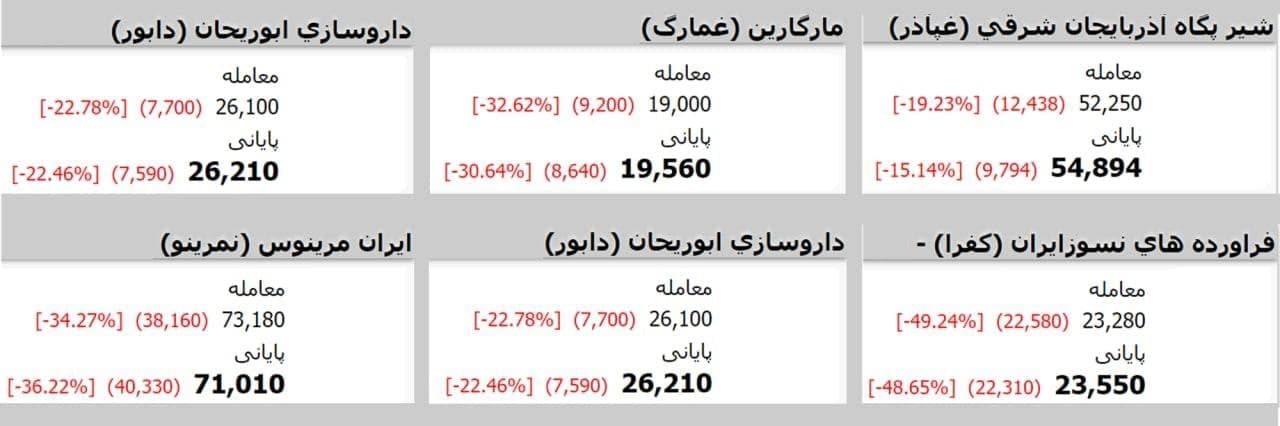 بازگشایی‌های این روزها؛ این روند تا کجا ادامه دارد!