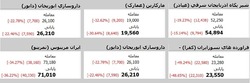 فنر 