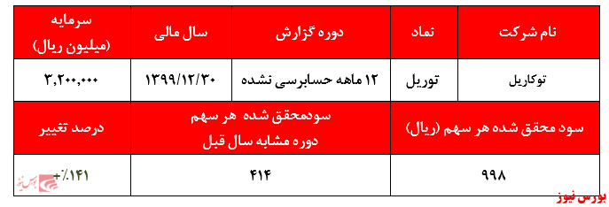 گزارش حسابرسی نشده توریل+بورس نیوز