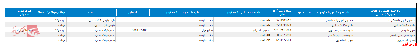 ترکیب جدید هیات مدیره 