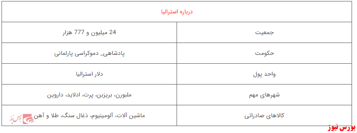 استارت آپ استرالیا