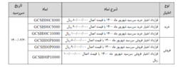 صعود طلا به محدوده ۱۹۱۵ دلار