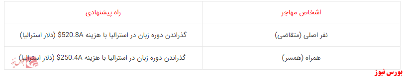 کارآفرینی در استرالیا
