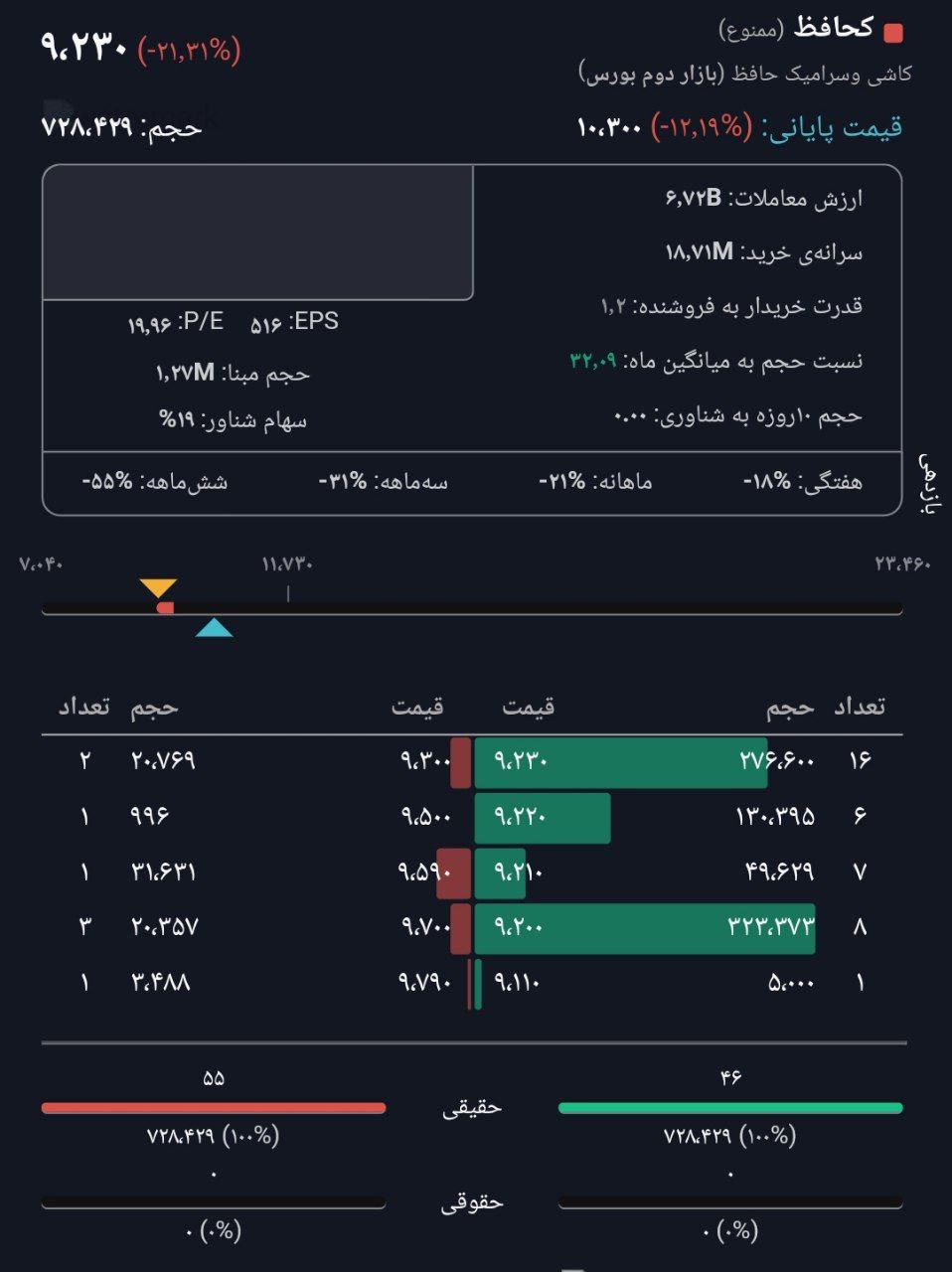 خواب خرگوشی ناظر